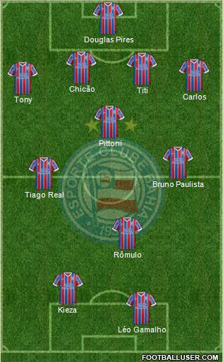 EC Bahia Formation 2015
