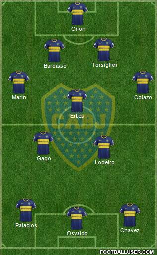 Boca Juniors Formation 2015