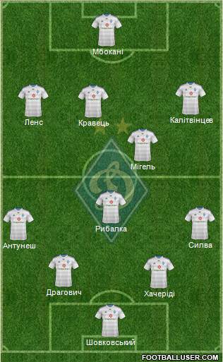 Dinamo Kiev Formation 2015
