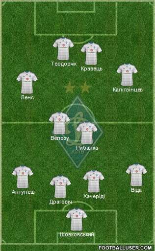 Dinamo Kiev Formation 2015