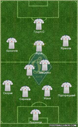Dinamo Kiev Formation 2015