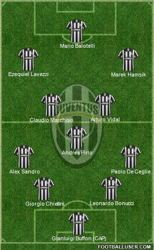 Juventus Formation 2015