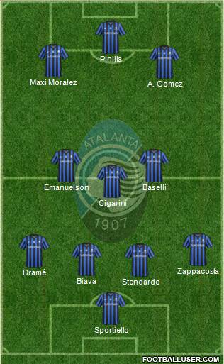 Atalanta Formation 2015