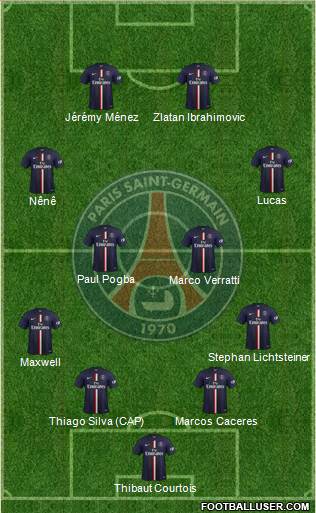 Paris Saint-Germain Formation 2015