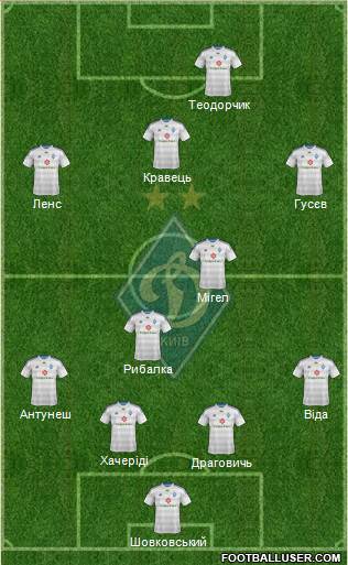 Dinamo Kiev Formation 2015