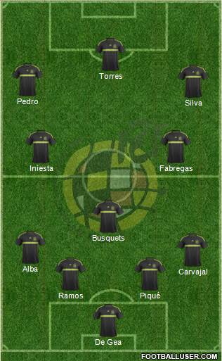 Spain Formation 2015