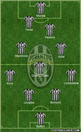 Juventus Formation 2015