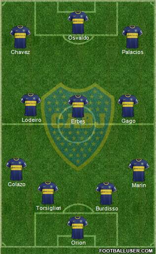 Boca Juniors Formation 2015