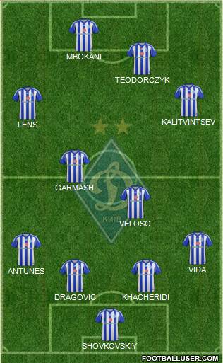 Dinamo Kiev Formation 2015