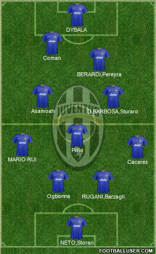 Juventus Formation 2015