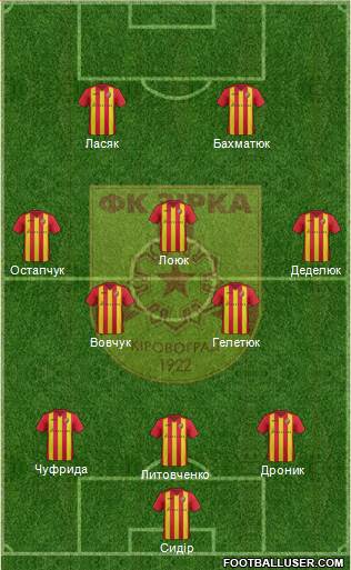 Zirka Kirovohrad football formation