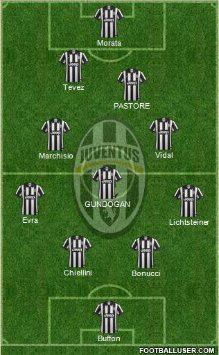 Juventus Formation 2015