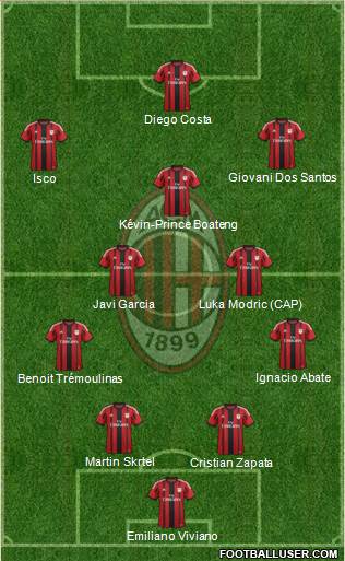 A.C. Milan Formation 2015
