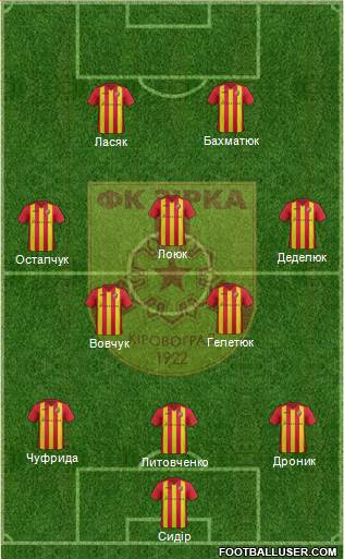 Zirka Kirovohrad football formation