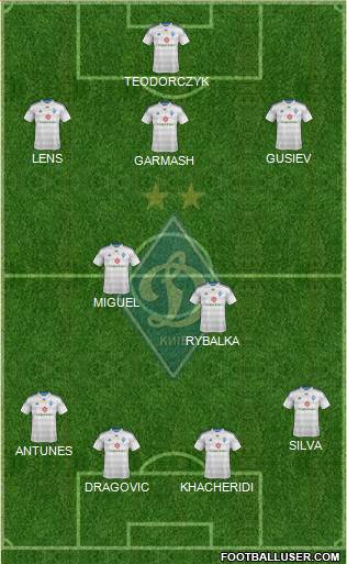 Dinamo Kiev Formation 2015