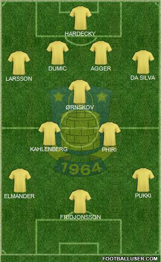 Brøndbyernes Idrætsforening Formation 2015