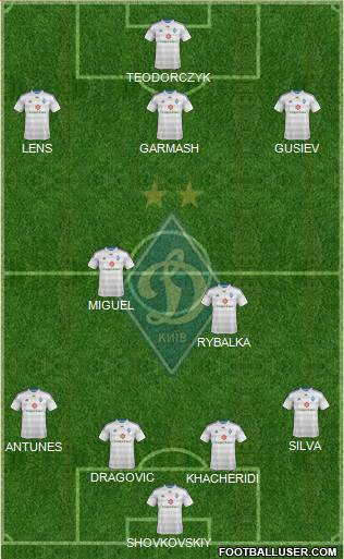 Dinamo Kiev Formation 2015