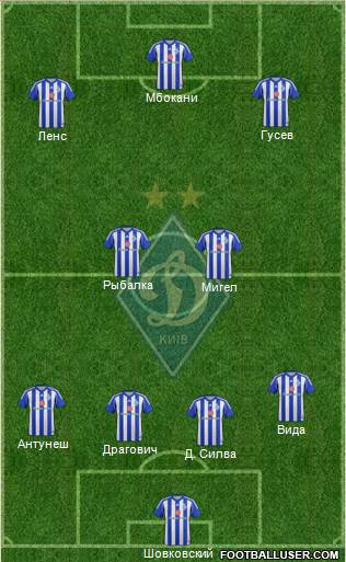 Dinamo Kiev Formation 2015