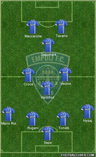 Empoli Formation 2015
