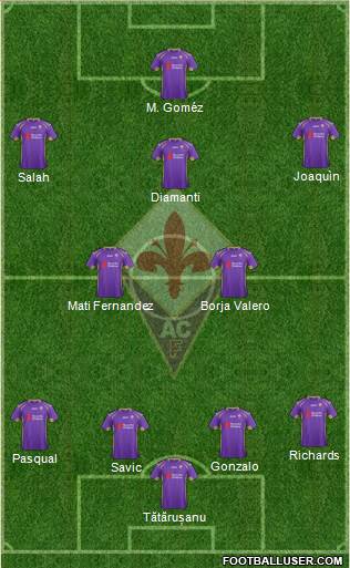 Fiorentina Formation 2015