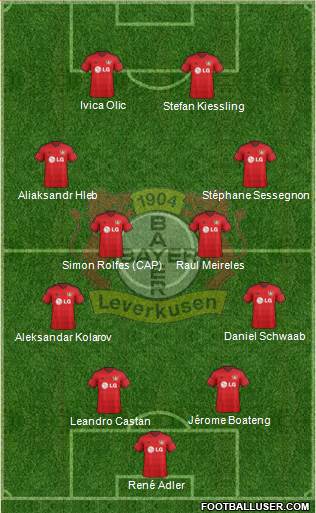 Bayer 04 Leverkusen Formation 2015