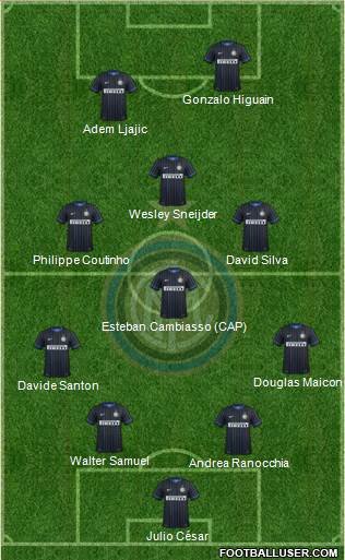 F.C. Internazionale Formation 2015