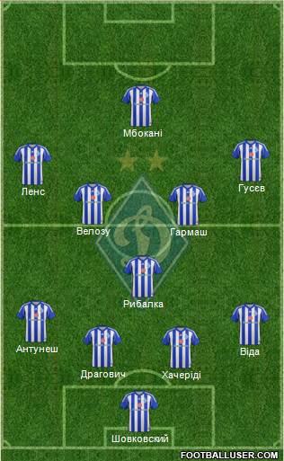 Dinamo Kiev Formation 2015