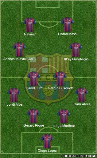 F.C. Barcelona Formation 2015