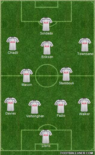 Tottenham Hotspur Formation 2015