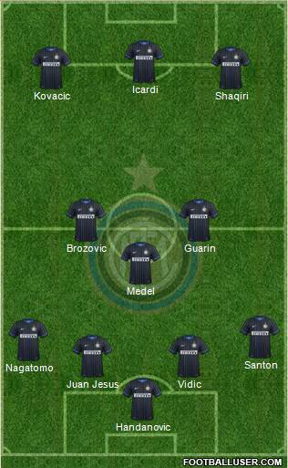 F.C. Internazionale Formation 2015