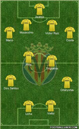 Villarreal C.F., S.A.D. Formation 2015