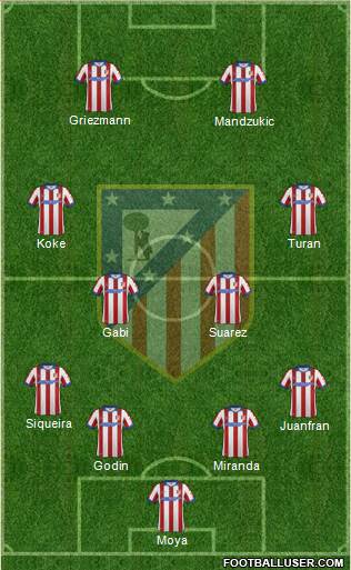C. Atlético Madrid S.A.D. Formation 2015