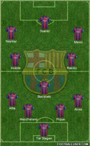 F.C. Barcelona Formation 2015