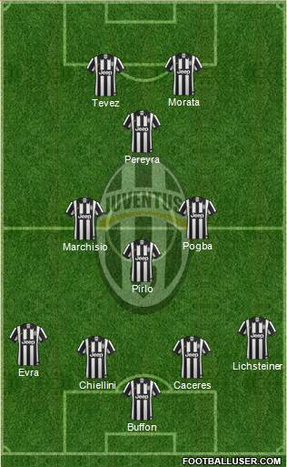 Juventus Formation 2015