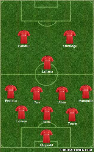 Liverpool Formation 2015
