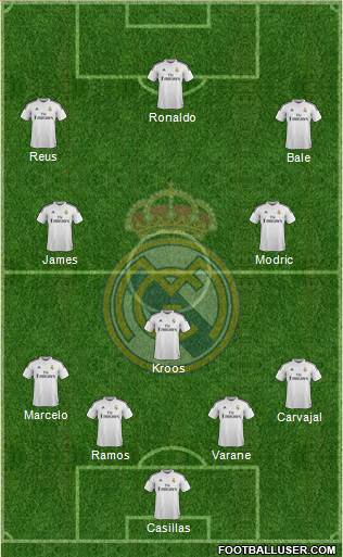 Real Madrid C.F. Formation 2015