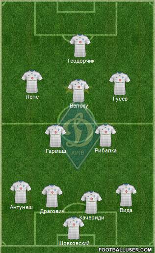 Dinamo Kiev Formation 2015