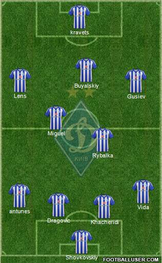 Dinamo Kiev Formation 2015