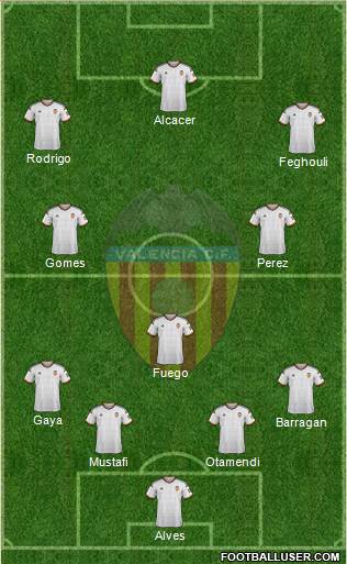 Valencia C.F., S.A.D. Formation 2015