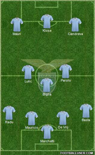S.S. Lazio Formation 2015