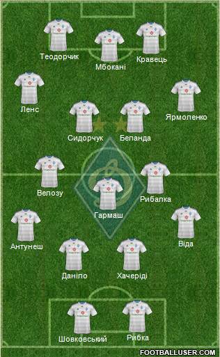Dinamo Kiev Formation 2015