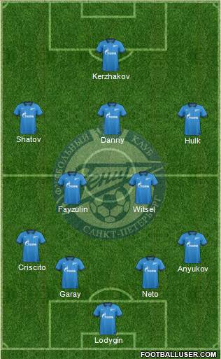 Zenit St. Petersburg Formation 2015
