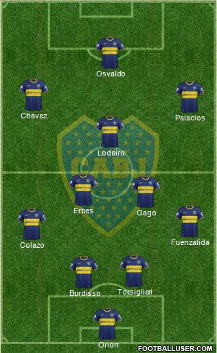 Boca Juniors Formation 2015