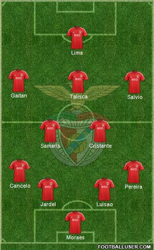 Sport Lisboa e Benfica - SAD Formation 2015