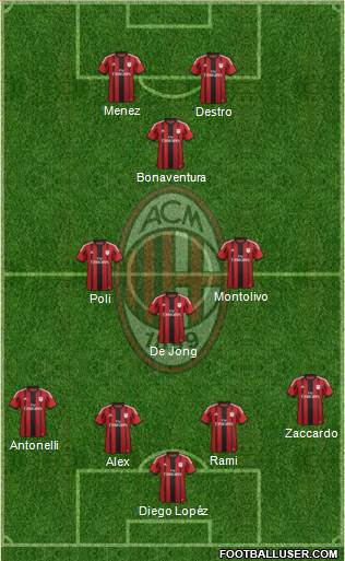 A.C. Milan Formation 2015
