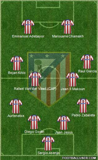 C. Atlético Madrid S.A.D. Formation 2015