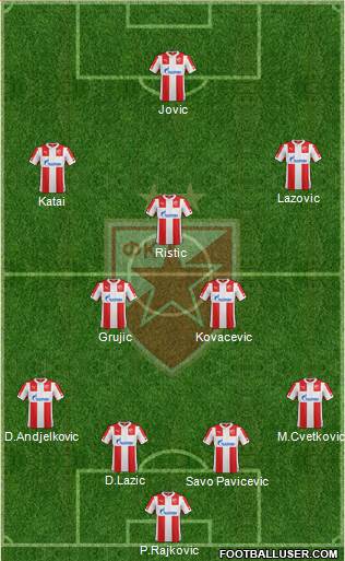 FC Red Star Belgrade Formation 2015