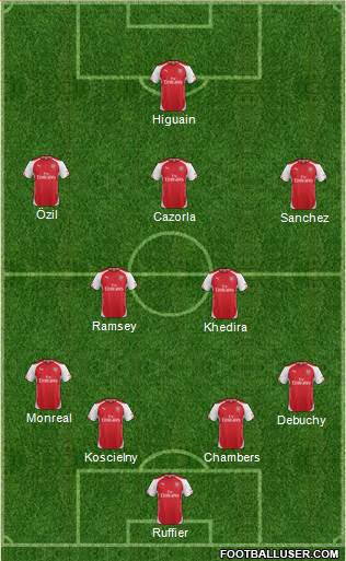 Arsenal Formation 2015