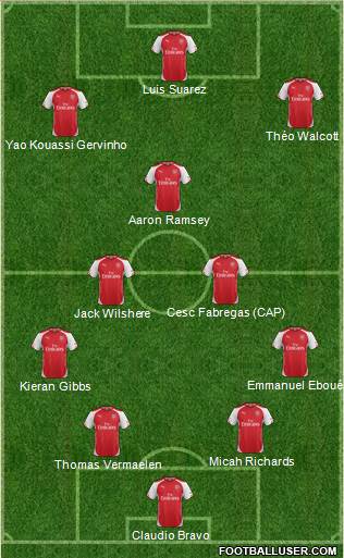 Arsenal Formation 2015