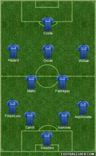 Chelsea Formation 2015
